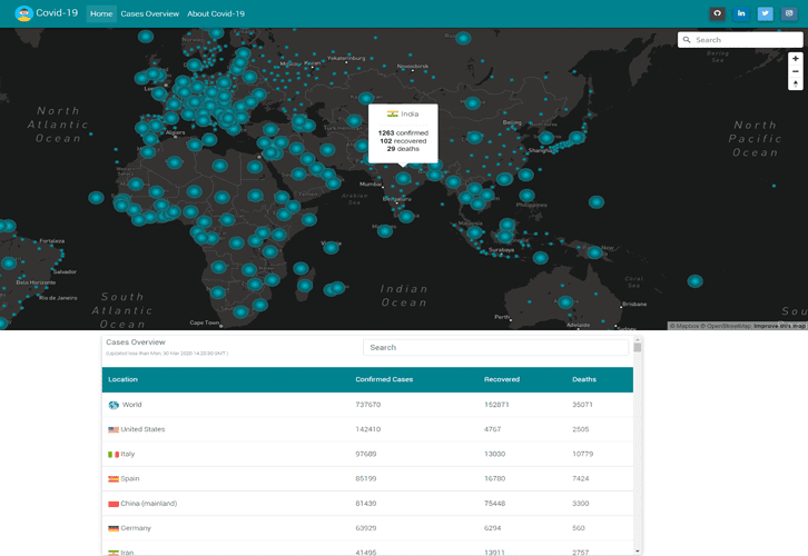 Covid19 Tracker